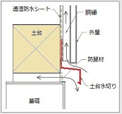 水切り